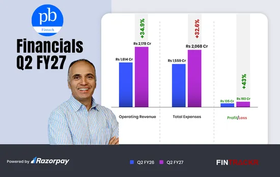 PB Fintech Q2FY27