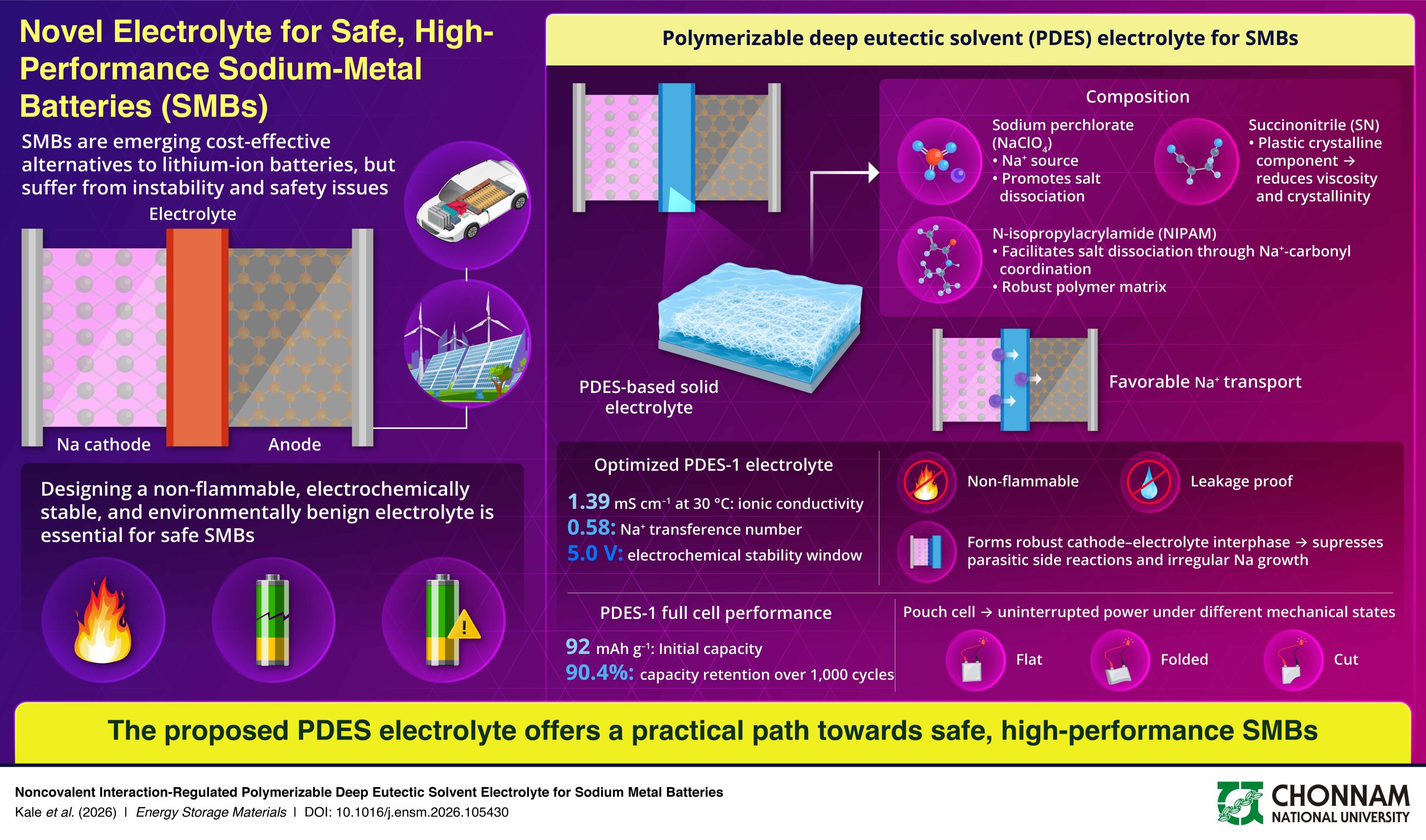 Researchers develop nonflammable and more durable electrolyte for sodium metal batteries