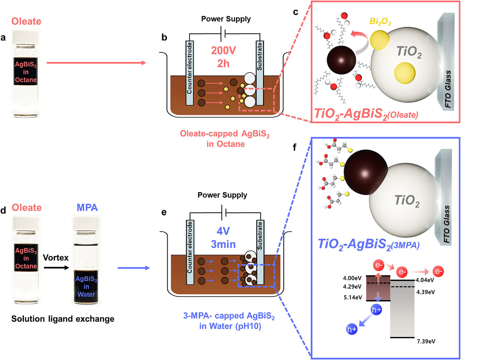 New electrode-making method offers cleaner route to sunlight-powered hydrogen production