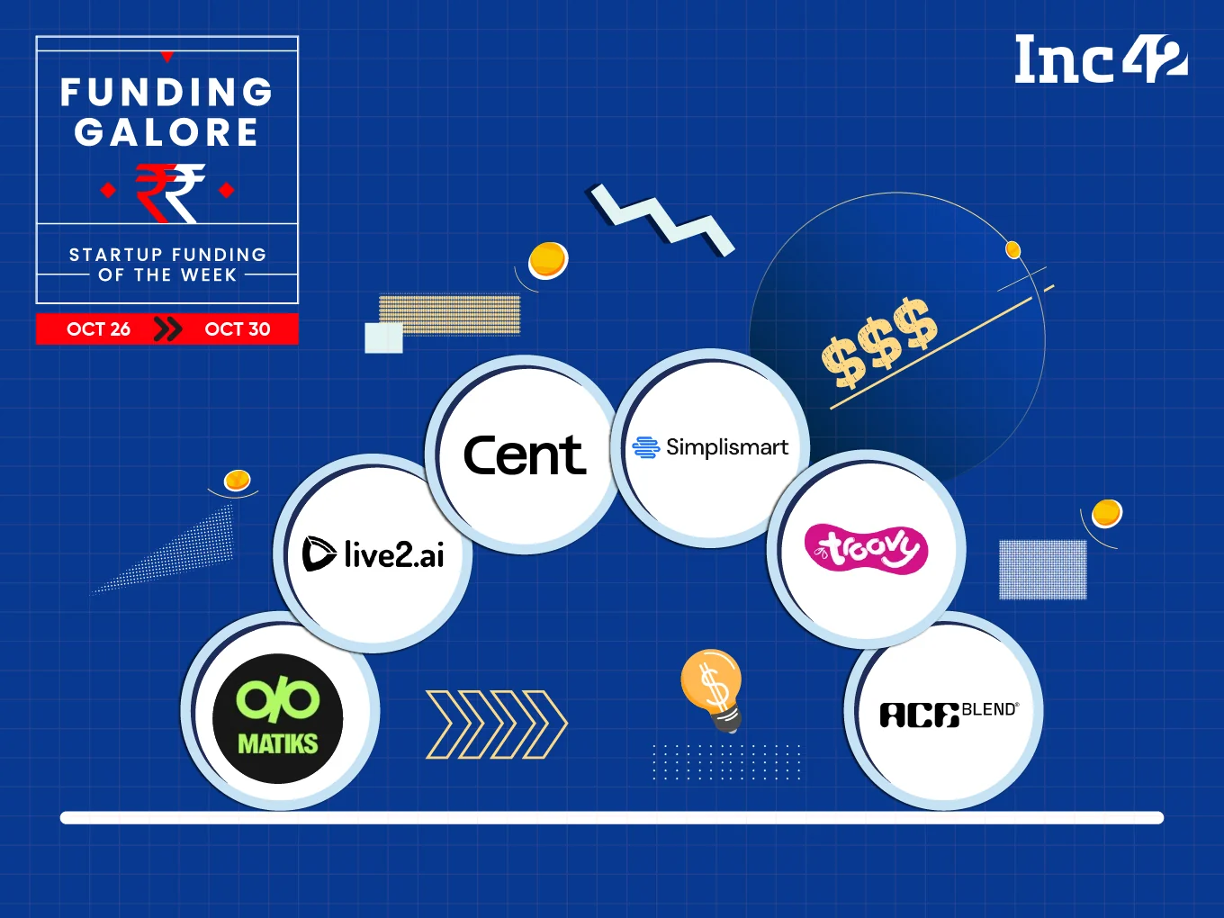 From To Cent to Matiks — Indian Startups Raised Over $132 Mn This Week